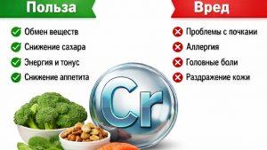 Хром – польза и вред для организма человека