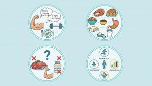 Белок в рационе: сколько нужно, из чего брать и мифы.